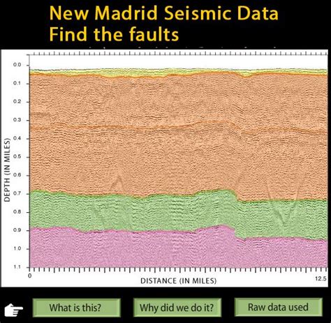 New Madrid Find The Faults Using Seismic Data Incorporated Research