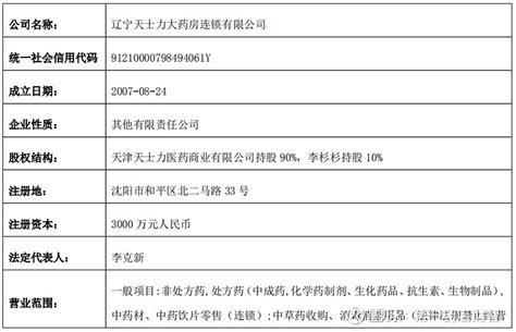 刚刚！漱玉平民宣布：拟收购2家连锁药店 漱玉平民 发布并购动态，拟并购济南平嘉、辽宁 天士力 整理 亞棋01 漱玉平民 并购连锁