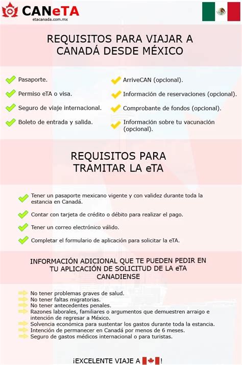 Todo Lo Que Necesitas Saber Sobre Los Nuevos Requisitos Para Viajar A