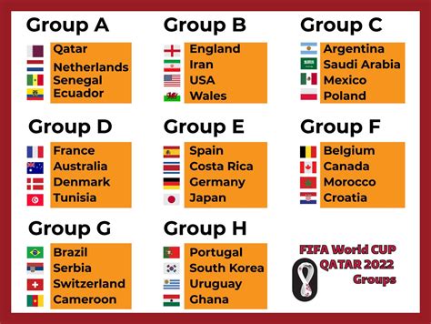 World Cup Football Gruppen Und Flaggen Name Flaggen Der L Nder