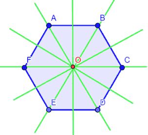 Figure Piane Assi Di Simmetria E Centri Di Simmetria