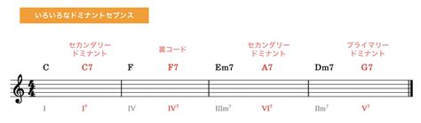 ドミナントセブンスの解説！ドミナントモーションと合わせて覚えよう│er Theory