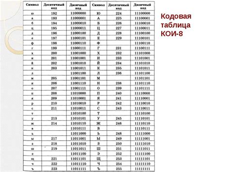 Кодировочная таблица по информатике: Кодировочные таблицы - Информатика ...