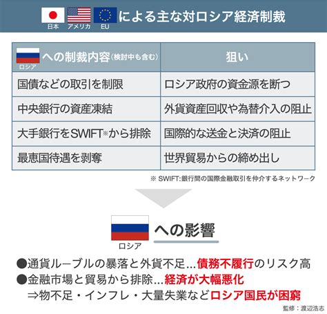 【図解でわかる】 ウクライナ侵攻3カ月の動きと要点を解説 Yahoo ニュース