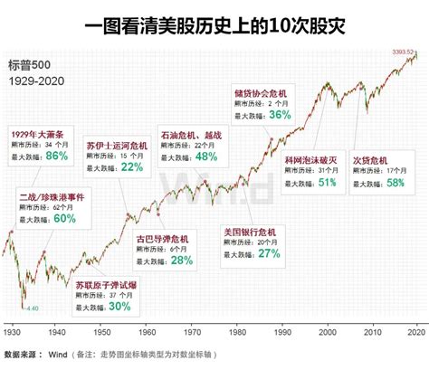 百年罕见！美股刚出“icu”，又尝试向上熔断凤凰网