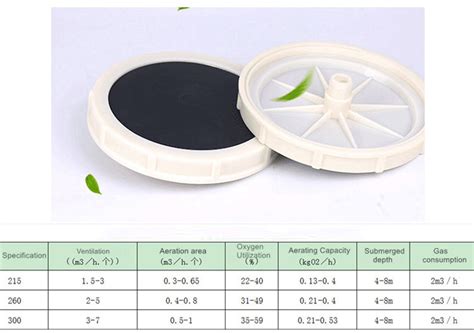 High Oxygen Nano Micro Aeration Membrane Air Fine Bubble Disc Diffuser