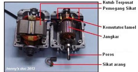 Skema Diagram Kelistrikan Motor Skema Diagram