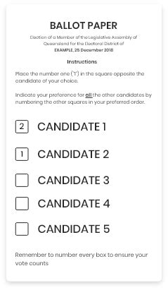 Voting System Electoral Commission Of Queensland