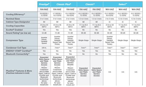 Rheem RP15AZ Heat Pump Owner S Manual