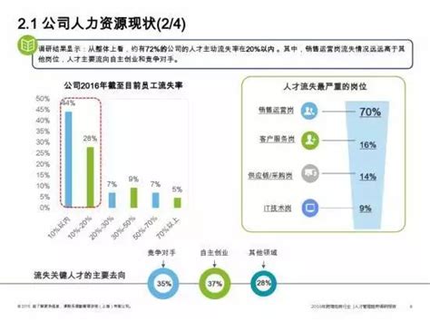 亞馬遜運營，工作3年，年薪50萬？ 每日頭條