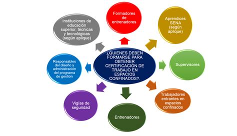 Resoluci N De Requisitos M Nimos De Seguridad Para Trabajo En