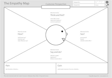 Free Empathy Map Template