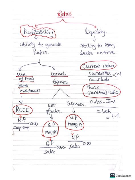 Biology Notes | PDF