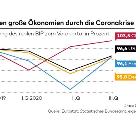 Deutsche Konjunktur Warum Das Historisches Wachstum Ein Alarmsignal