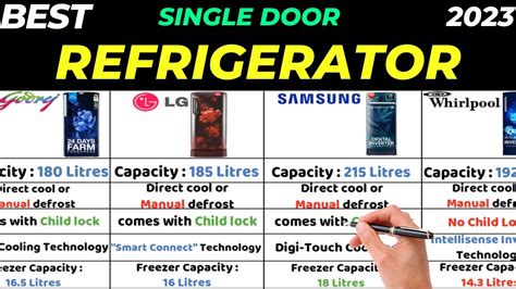 Best Refrigerators Brands In India Top Single Door