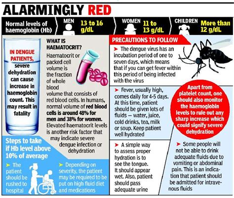 Dengue Platelet Count Danger Level Julian Henderson