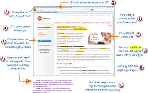 Je Site Beter Vindbaar Maken Ya Internet Marketing Seo Ommen