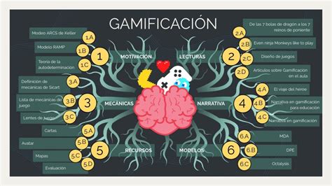 Claves Para Entender La Gamificación En El Aula Gesvin Romero