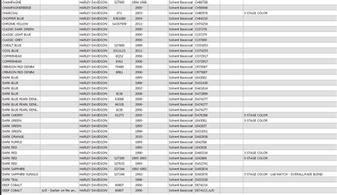 Harley Davidson Paint Colors By Year - Paint Color Ideas