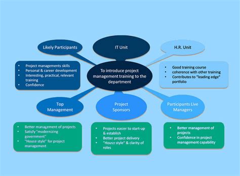 Jenis Template Pemetaan Pemangku Kepentingan Dan Contohnya