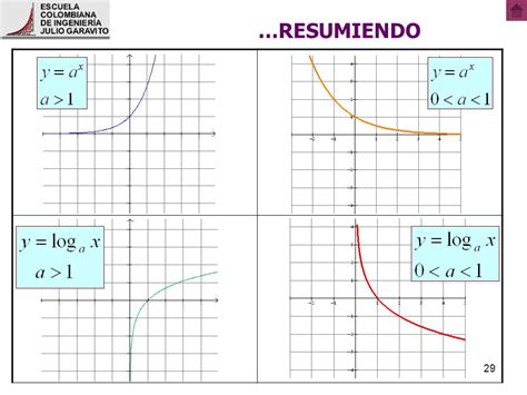 FUNCIONES EXPONENCIALES Y LOGARITMICAS Ppt Video Online Descargar