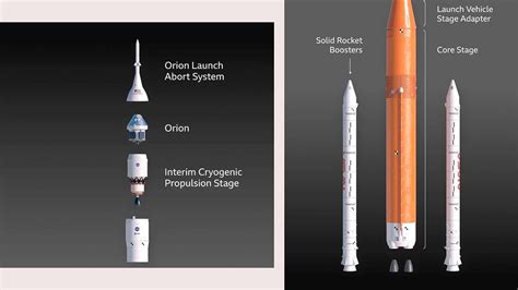 How Far Is The Moon From Earth Nasas Artemis Rocket Lifts Off 50