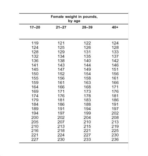 Navy Body Fat Chart