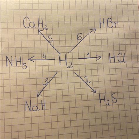 Napisz I Uzgodnij R Wnania Reakcji Chemicznych Oznaczonych Na