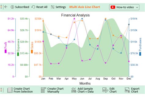 3 Scales On Excel Chart Three Y Axes Graph With Chart Studio And Excel