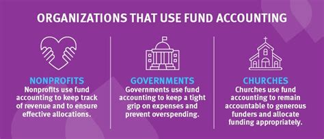 Fund Accounting 101 The Basics And Best Practices Jitasa Group