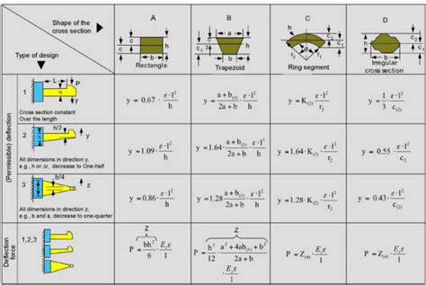 Snap Fit Design Types Of Snap Fits And Best Practices