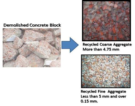 Demolished Brick Aggregate Concrete Block And Recycled Aggregates