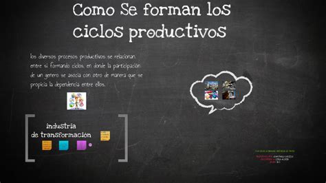 Como Se Forman Los Ciclos Productivos By Juan Pablo Caicedo Martinez On