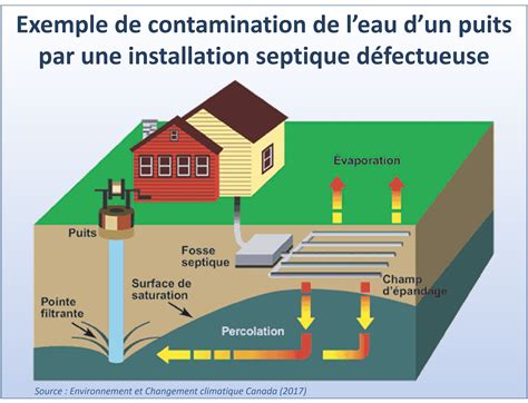 Analyse D Eau CIUSSS Du SaguenayLac Saint Jean