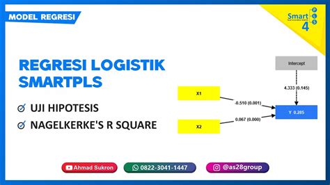 Tutorial Smartpls Uji Regresi Logistik Smartpls ️ Regresi Logistik Biner ‼️ Youtube