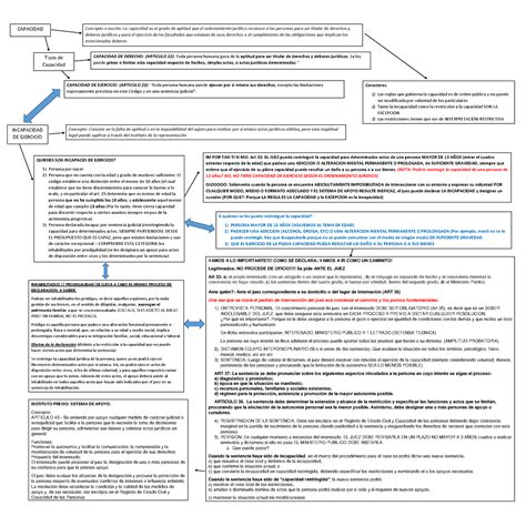 Cuadro DE Capacidad Incapacidad CAPACIDAD Concepto o noción La