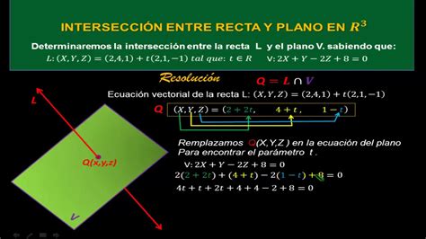 INTERSECCIÓN ENTRE RECTA Y PLANO EN R3 YouTube