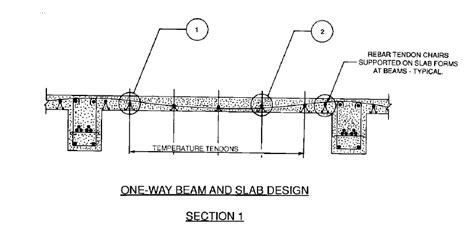 Details For Use Of Unbonded Tendons As Shrinkage And Temperature