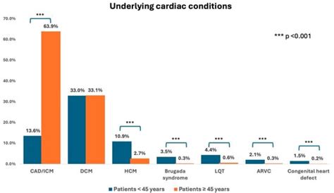 Jcm Free Full Text Procedural Outcome And 1 Year Follow Up Of Young