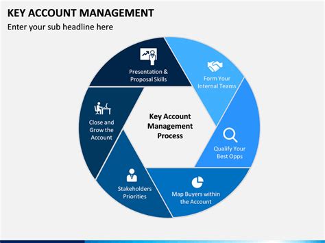 Key Account Mangement PowerPoint Template SketchBubble Presentation