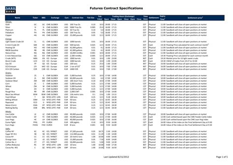 Futures Contract Specifications