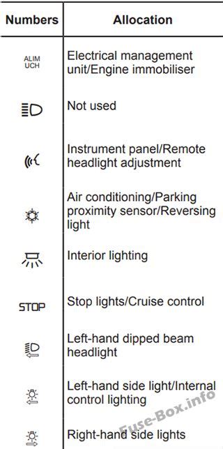 Fuse Box Diagram Renault Espace Iv