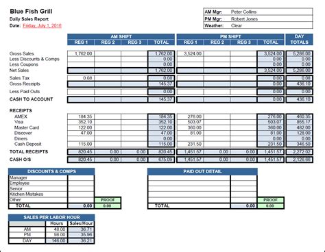 Restaurant Daily Sales Report Template