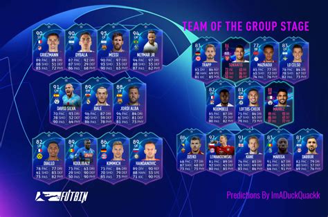 Fifa Prediction Totgs Of Uefa Champions League Fifaultimateteam