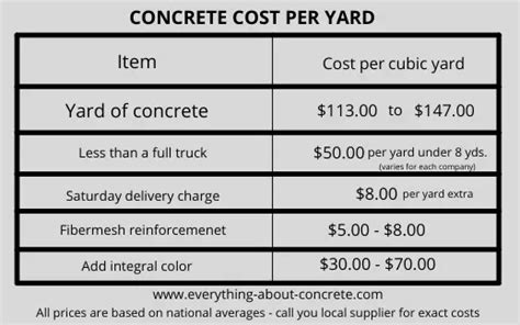 How Much Does Concrete Patio Cost Per Square Foot Patio Furniture