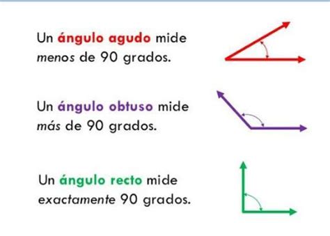 Angulos Menores De Slingo