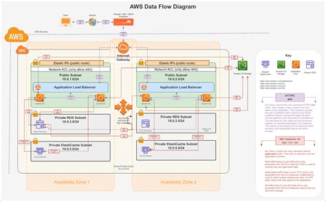 enterprise health aws deployment