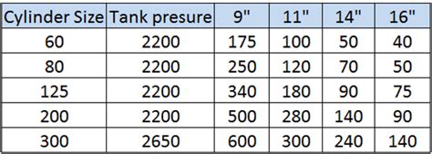 Helium Tank Size Chart