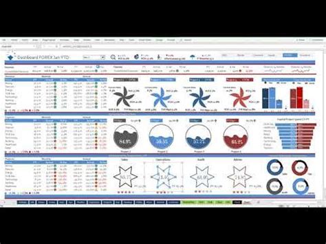 Excel Dashboard Templates Dashboard Examples Skill Training Formulas