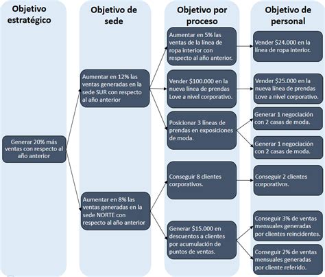 Planificación Estratégica Paso A Paso Casos Y Ejemplos